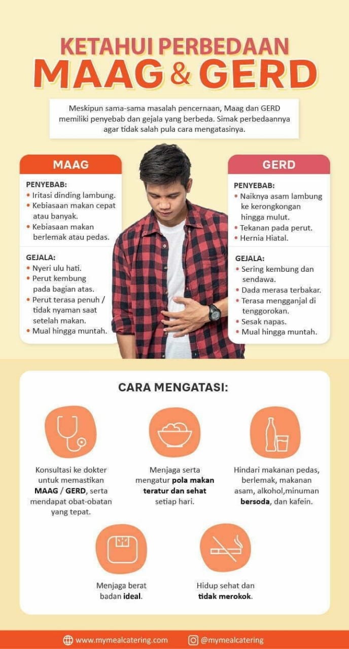 Tips Sehat,  Mencegah GERD Kambuh Saat Puasa Ramadan