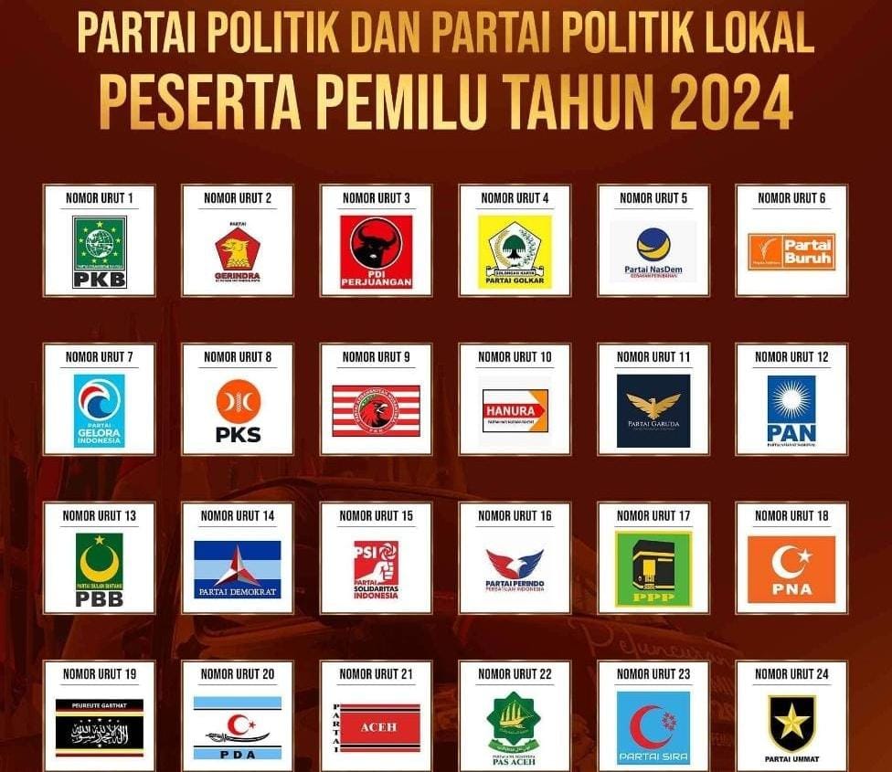 18 Parpol Peserta Pemilu 2024 di Kota Mojokerto Sudah Laporkan LADK