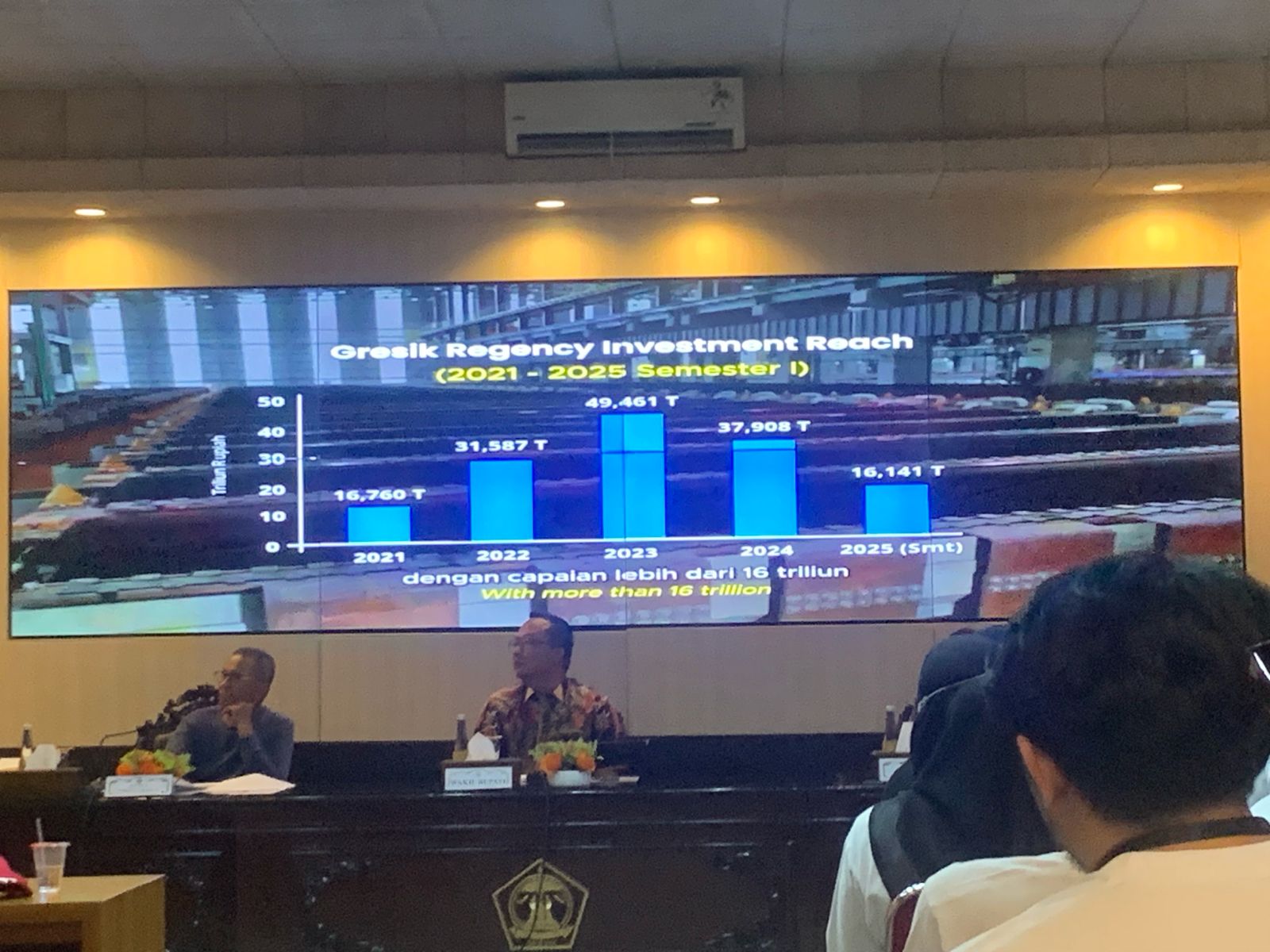 Ditawari Investasi di Gresik yang Jadi Alternatif Pengembangan Wilayah Utara Jawa Timur