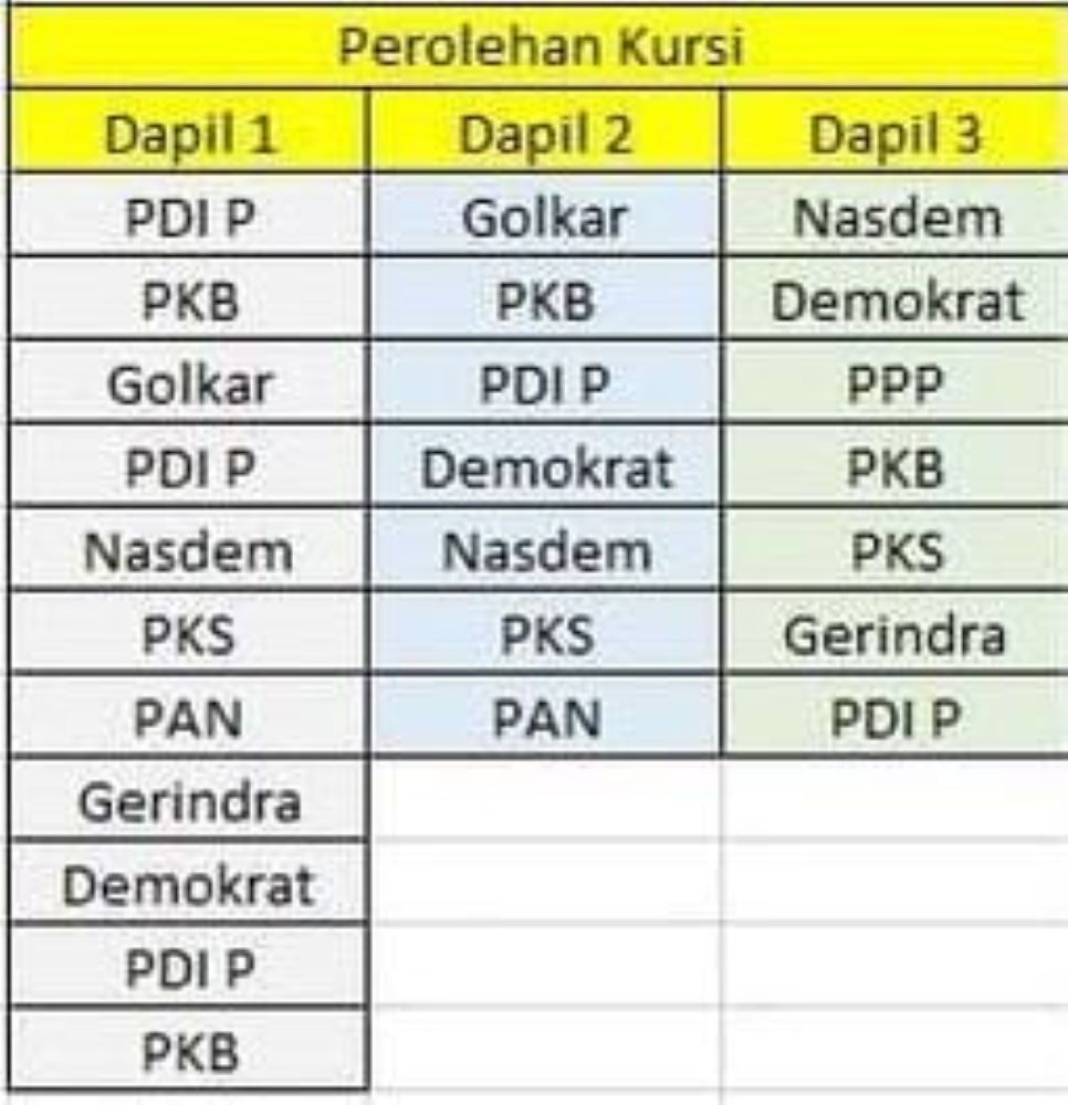 Dari Hasil Rekapitulasi Kota, PDIP Menjadi Pemenang Pemilu 2024 di Kota Mojokerto