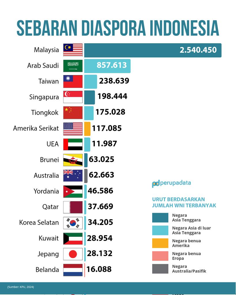 Fenomena Tagar #Kaburajadulu Menjadi Tantangan Ekonomi di Indonesia. 