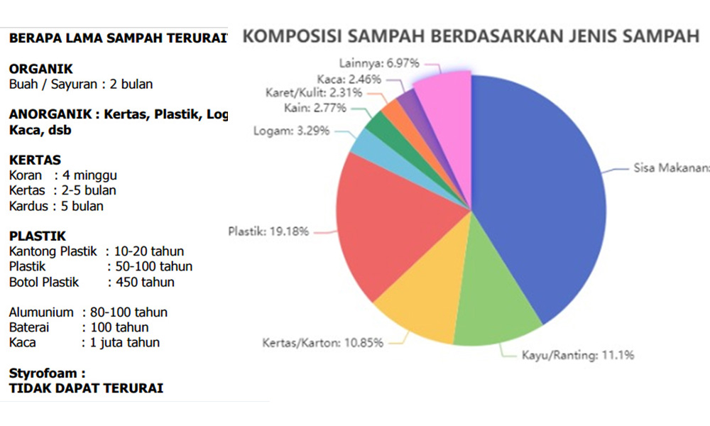 Kantong Plastik, SK Bupati, dan Sampah Plastik