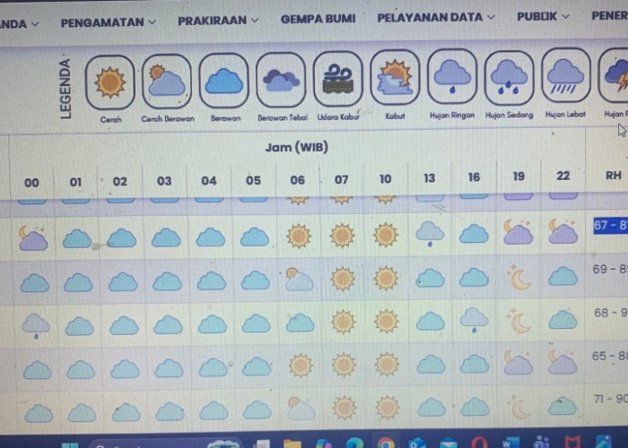 Siap-Siap! Beberapa Wilayah di Mojokerto Besok Bakal Hujan Ringan