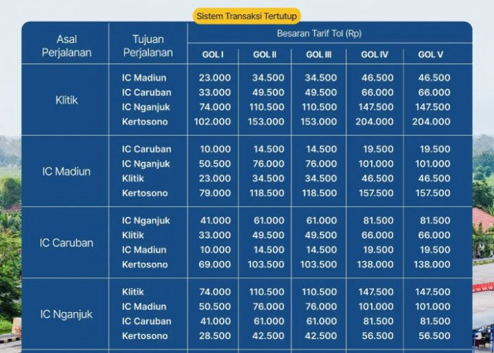 Mulai 5 Januari 2026, Tarif Tol Ruas Ngawi- Kertosono Alami Kenaikan 4 Persen.