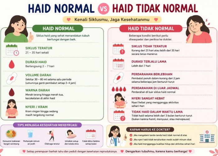 Bukan Sekadar 'Datang Bulan' , Mengenali Menstruasi agar Tak Terlambat Menyadari Gangguan Kesehatan
