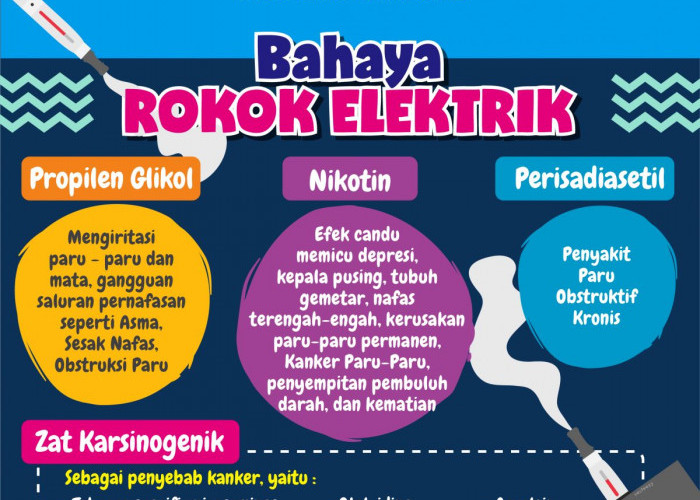 Jangan Terkecoh Vape! Menkes Tegaskan Rokok Elektrik Sama Berbahayanya dengan Rokok Biasa