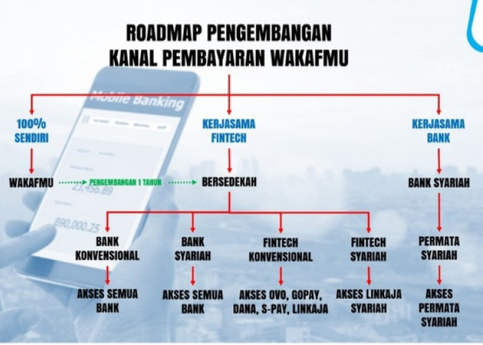 Digitalisasi Wakaf