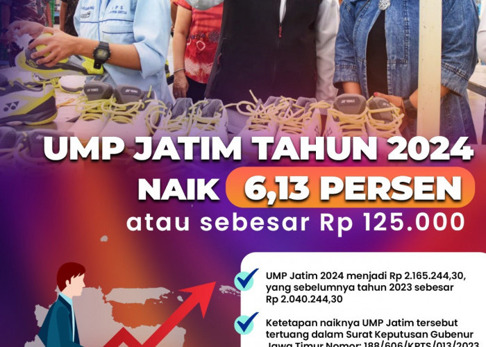 UMP Provinsi Jatim Tahun 2024 Naik 6,31 Persen