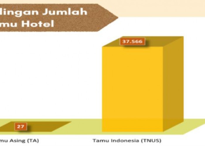TPK Hotel di Mojokerto Turun 0,49 Poin pada Maret 2026, Efek Ramadan dan Libur Lebaran