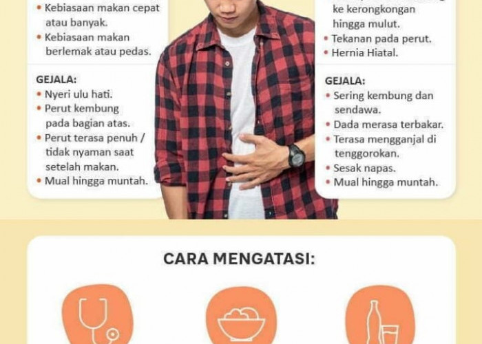 Tips Sehat,  Mencegah GERD Kambuh Saat Puasa Ramadan