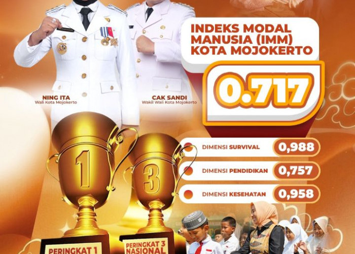 IMM Mojokerto Tembus 3 Besar Nasional, Tapi Tantangan Pembangunan Manusia Belum Usai