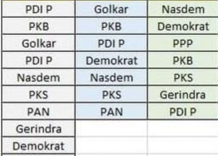 Dari Hasil Rekapitulasi Kota, PDIP Menjadi Pemenang Pemilu 2024 di Kota Mojokerto