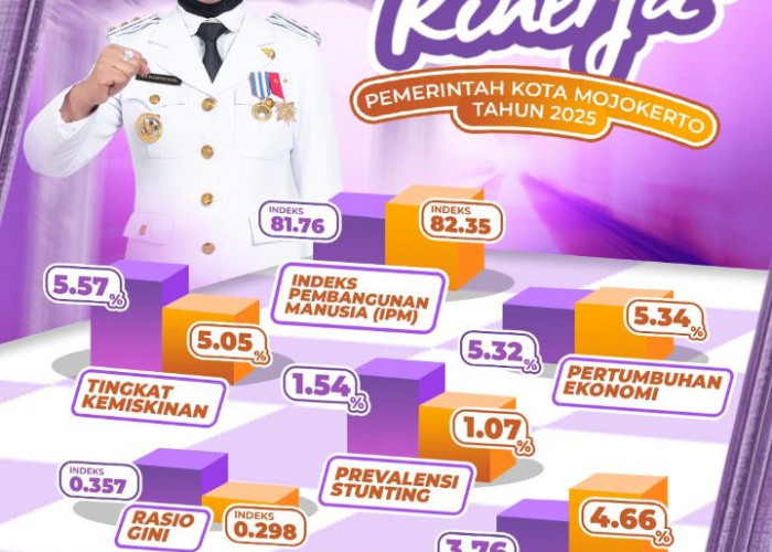 Bukan Soal Anggaran Habis, Kota Mojokerto Buktikan Belanja Tepat Sasaran Dongkrak IPM ke Level Sangat Tinggi