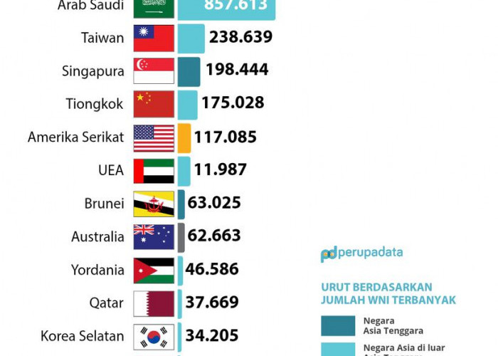 Fenomena Tagar #Kaburajadulu Menjadi Tantangan Ekonomi di Indonesia. 