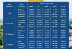 Mulai 5 Januari 2026, Tarif Tol Ruas Ngawi- Kertosono Alami Kenaikan 4 Persen.