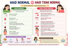 Bukan Sekadar 'Datang Bulan' , Mengenali Menstruasi agar Tak Terlambat Menyadari Gangguan Kesehatan