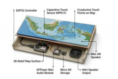 Mahasiswa Unej Ciptakan GEOTIVA, Media Belajar Geospasial untuk Bantu Siswa Tunanetra Memahami Peta