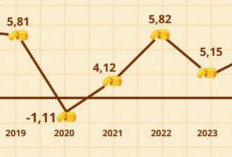 Selama 2025, Pertumbuhan Ekonomi Kabupaten Mojokerto Sebesar 5,29 Persen