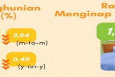 Tingkat Penghunian Kamar Hotel Kabupaten Mojokerto Selama Agustus Mengalami Penurunan Dibandingkan Juli 2025