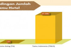 TPK Hotel di Mojokerto Turun 0,49 Poin pada Maret 2026, Efek Ramadan dan Libur Lebaran
