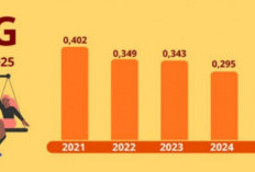 IKG Kabupaten Mojokerto Turun Signifikan Capai 0,209 pada 2025, Terendah dalam 5 Tahun