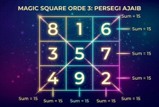 Guru Besar FMIPA Unej Kembangkan Metode Deteksi Manipulasi Gambar Berbasis 'Persegi Ajaib'